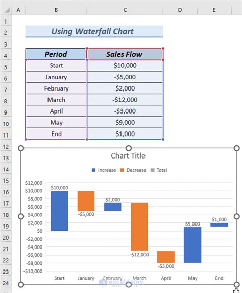waterfall chart in excel with negative values.